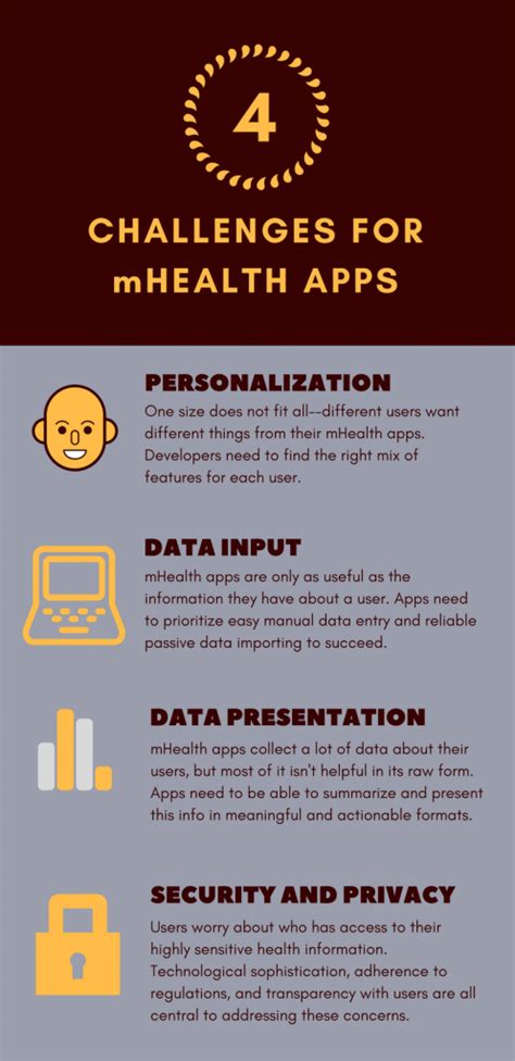 app state public health|mhealth apps pros and cons.